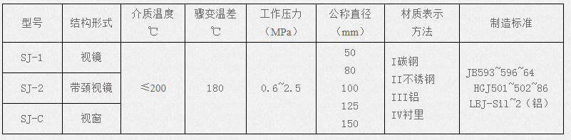 雙聯(lián)過濾器