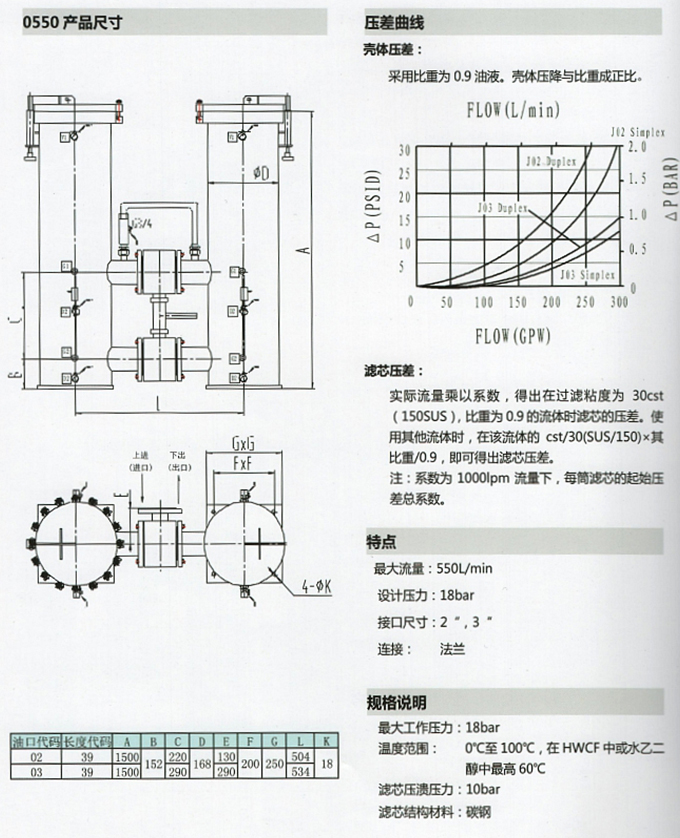 不銹鋼過濾器