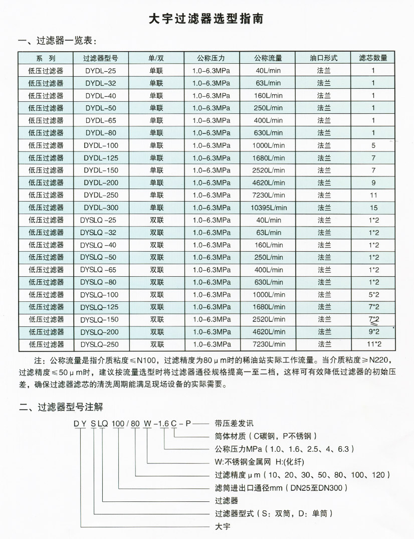 雙筒過(guò)濾器